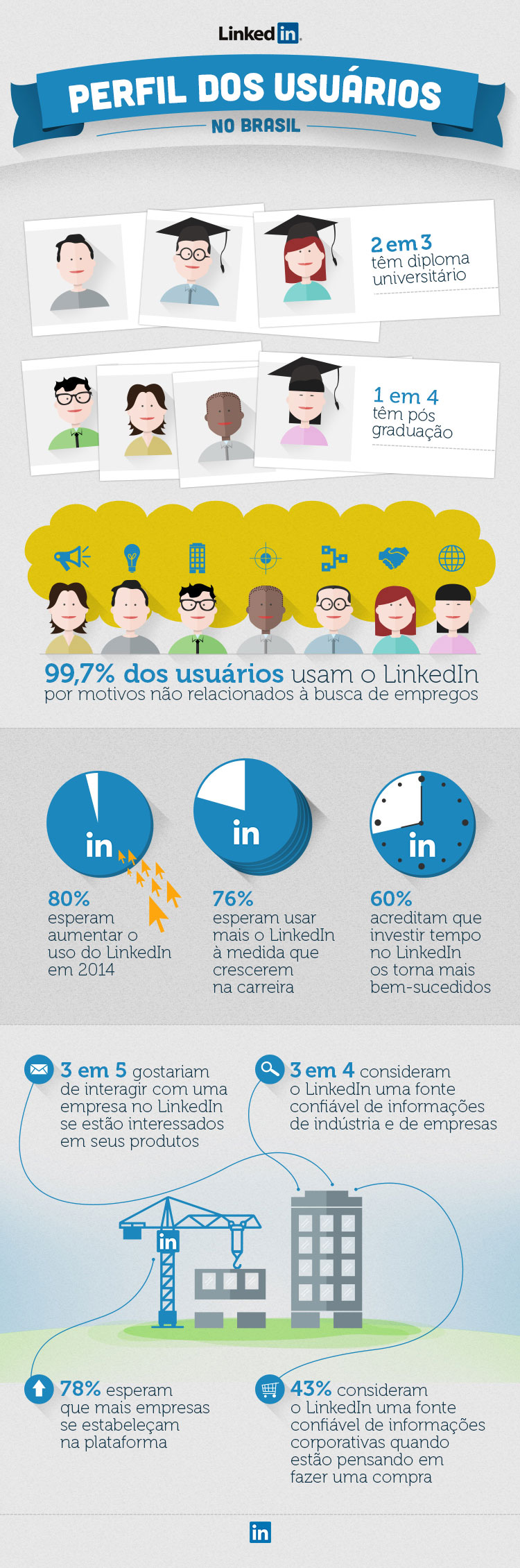 LinkedIn-Que-tipo-de-profissional-usa-o-LinkedIn-no-Brasil